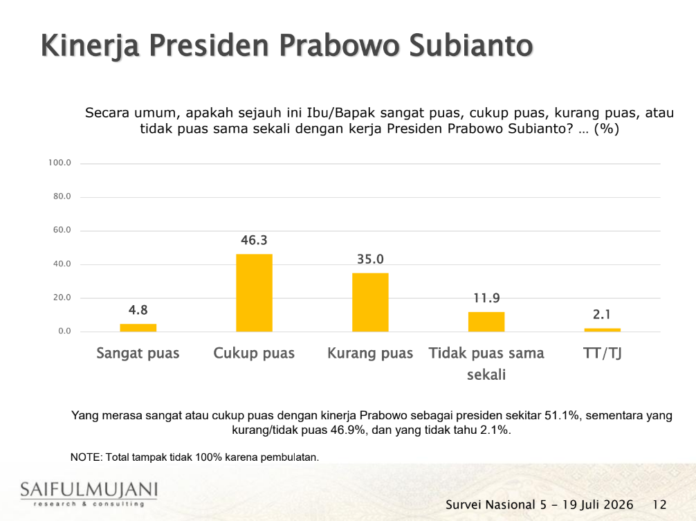 Cuplikan Layar 2026 07 29